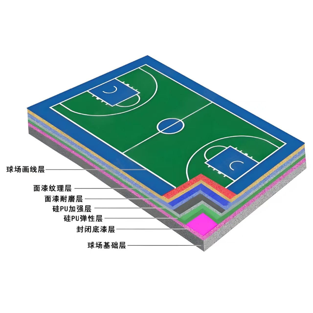 铜陵市硅PU材料学校塑胶跑道 - 哪里好